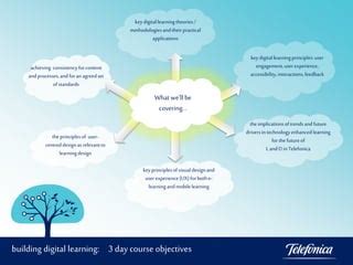 digital learning theory